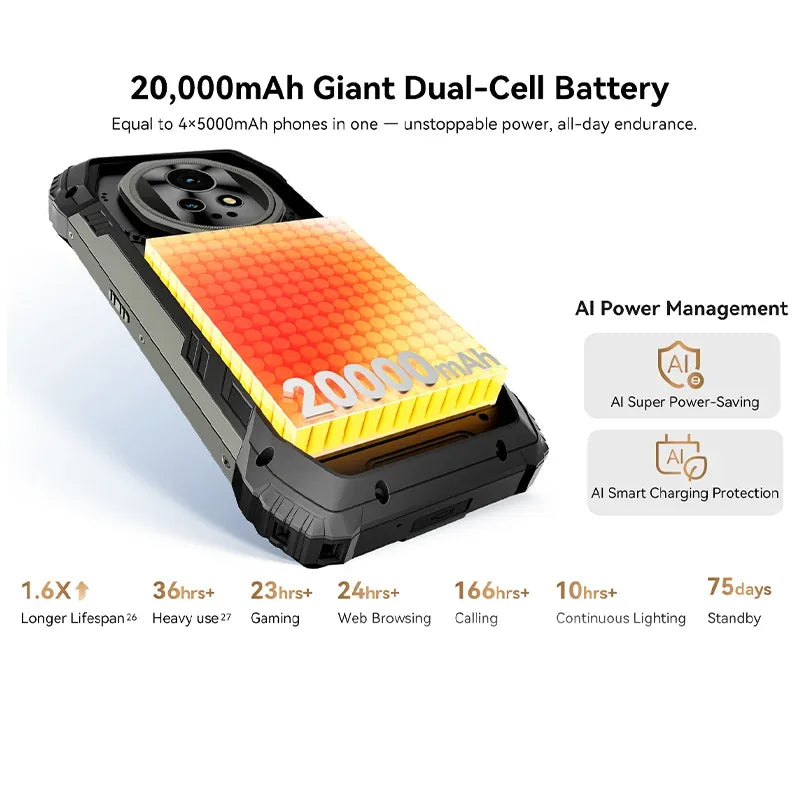 Blackview Xplore Rugged 5G Smartphone, 16GB RAM, 1TB Storage, 20000mAh Battery Tidesmit