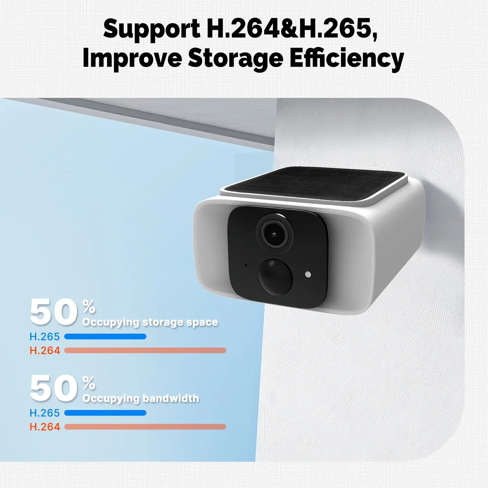 MOES Smart Solar Security Camera, WiFi 2.4/5GHz Dual Band, IP65 Waterproof, APP/Alexa/Google Home Monitoring, Tuya
