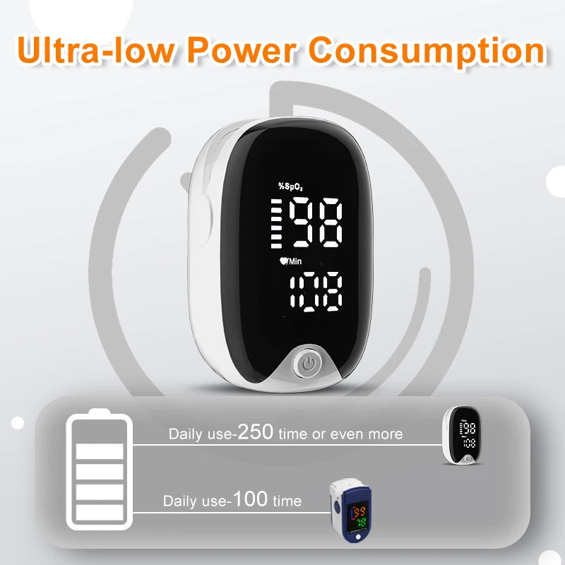Oximeter Portable Fingertip Pulse Blood Oxygen Saturation Monitor With LED Display Fingertip Oximeter Testing SpO2 Health Care
