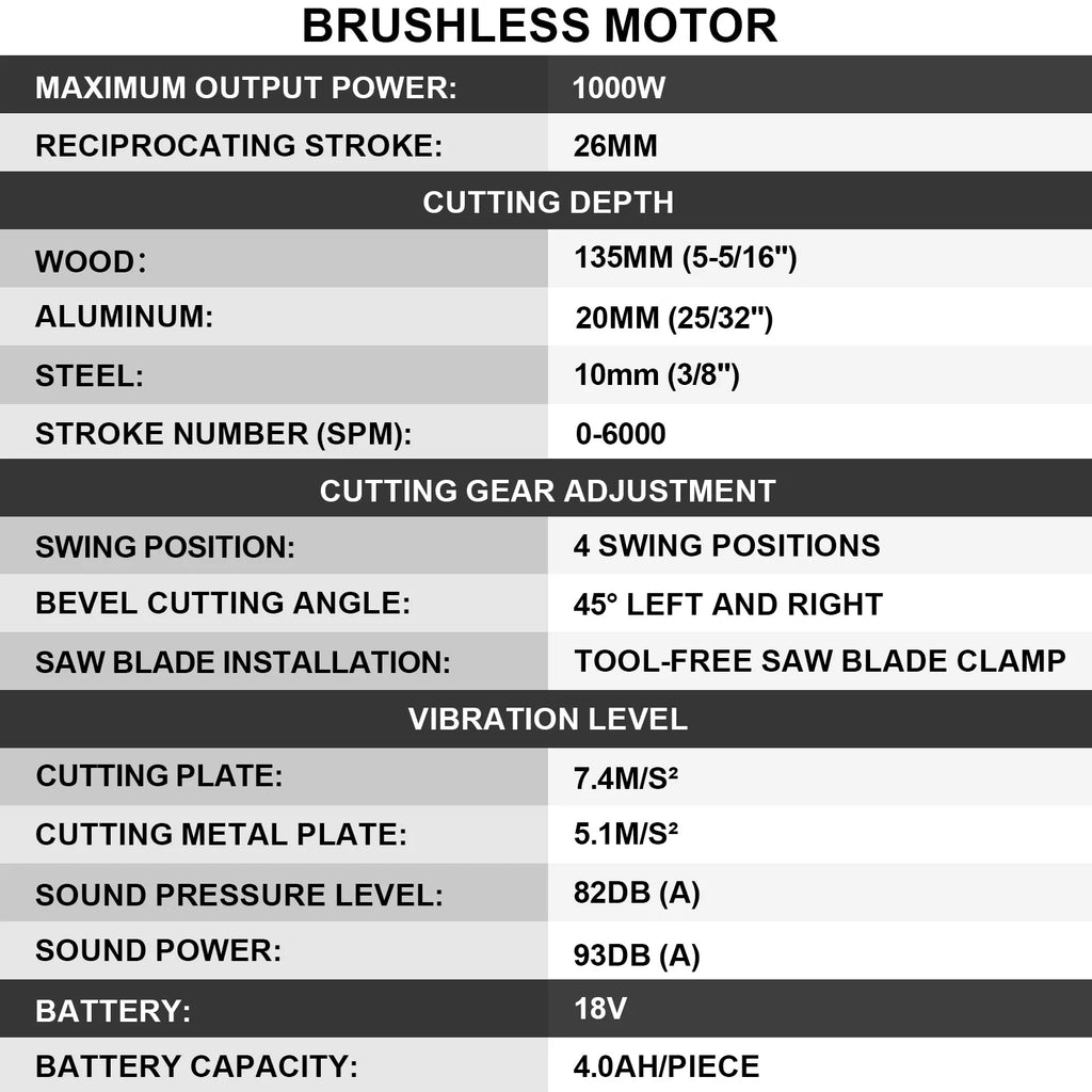 Gisam 26mm 3500RPM Brushless Electric Jig Saw Multi-Function Stepless Speed Woodworking Power Tool For Makita 18V Battery pin