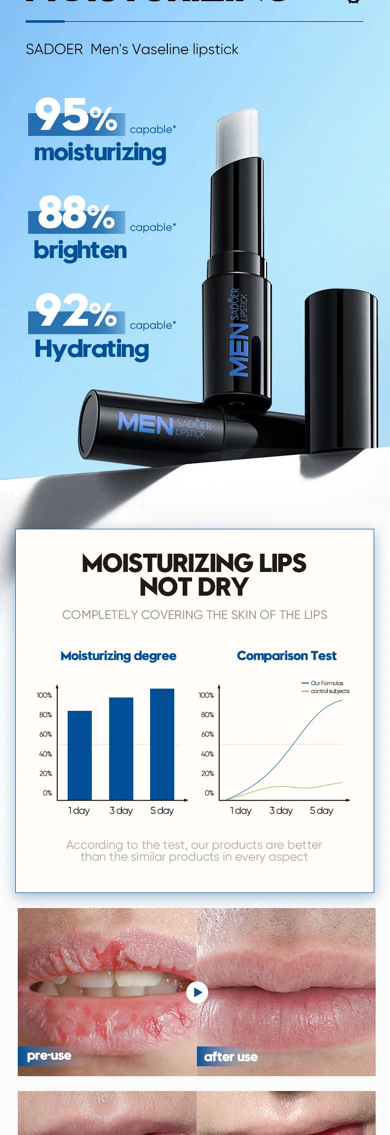 Mens Lip Treatment Balm - Moisturizing Vitamin E Repair by Tidesmit Lip Care Tidesmit