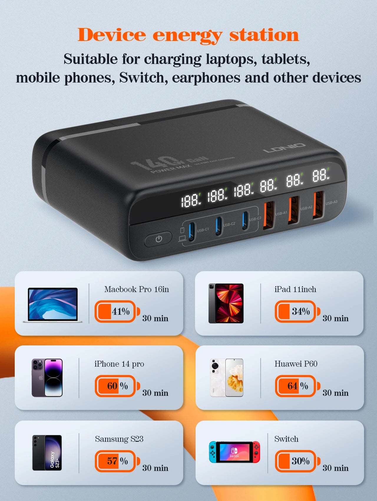 140W GaN USB C Charging Station - 6 Port Fast Desktop Wall Hub Tidesmit