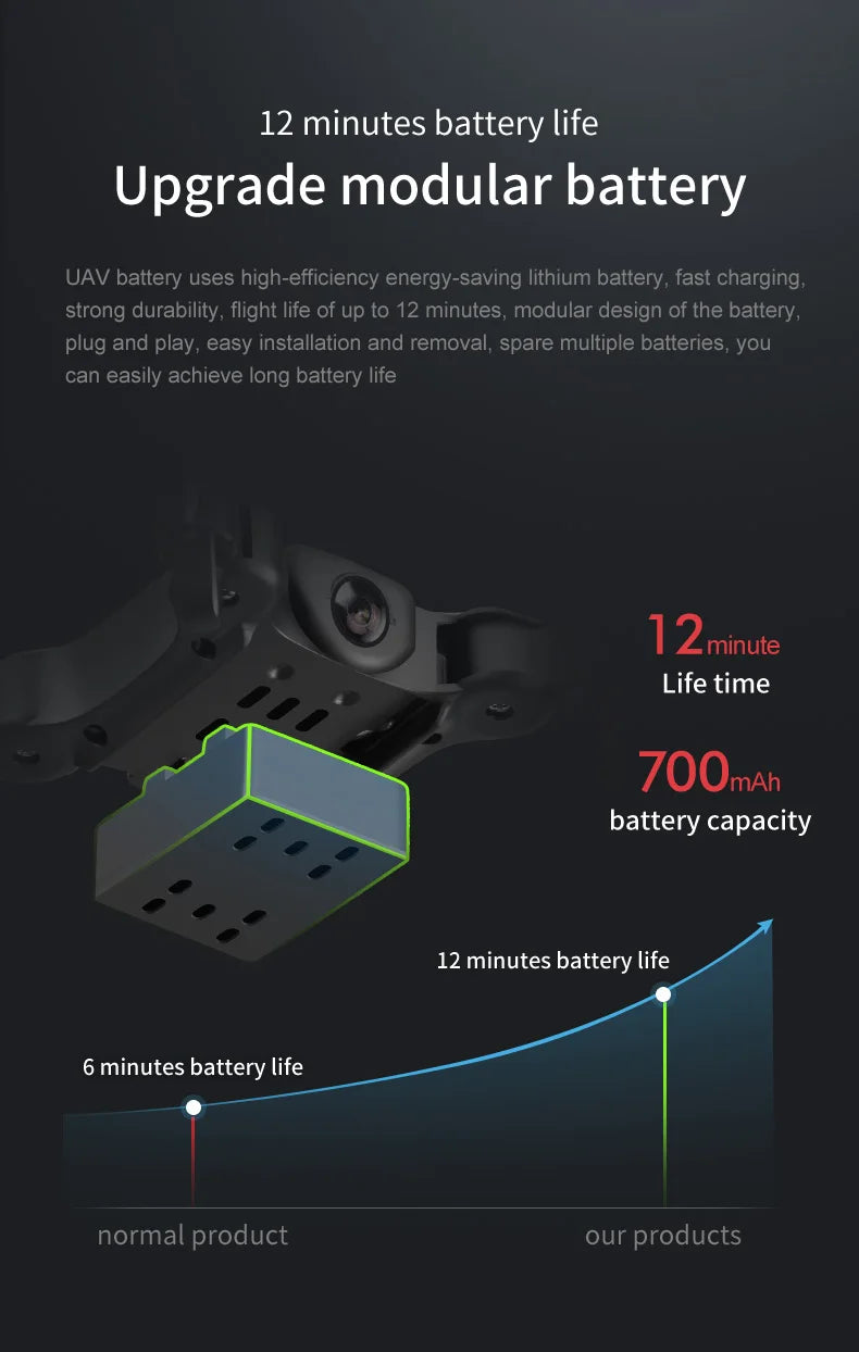 Mini 8K Camera Drone - Foldable FPV Quadcopter with GPS Stability Tidesmit
