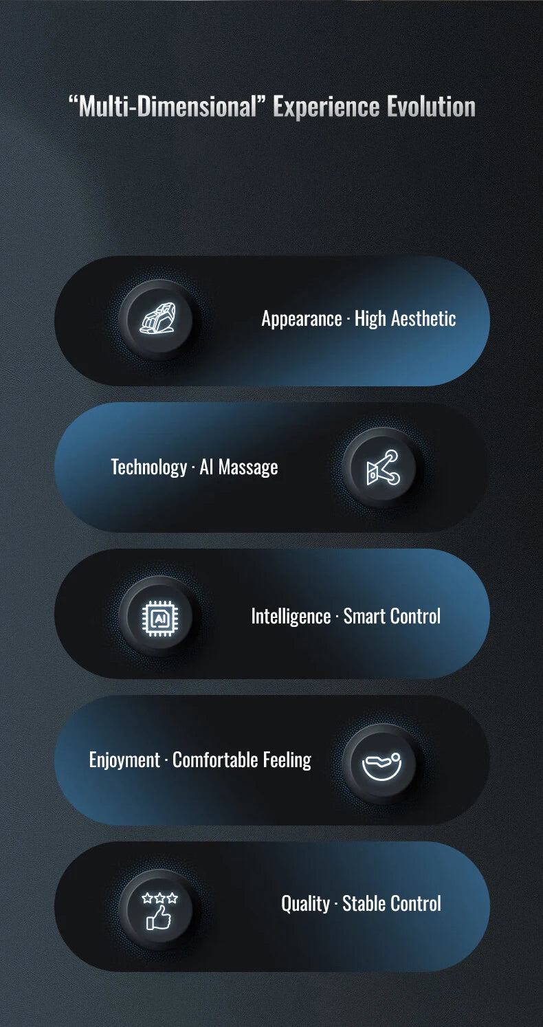 Dark infographic listing 5 key features of a 4D massage chair, using circular icons and blue rounded-bar backgrounds.