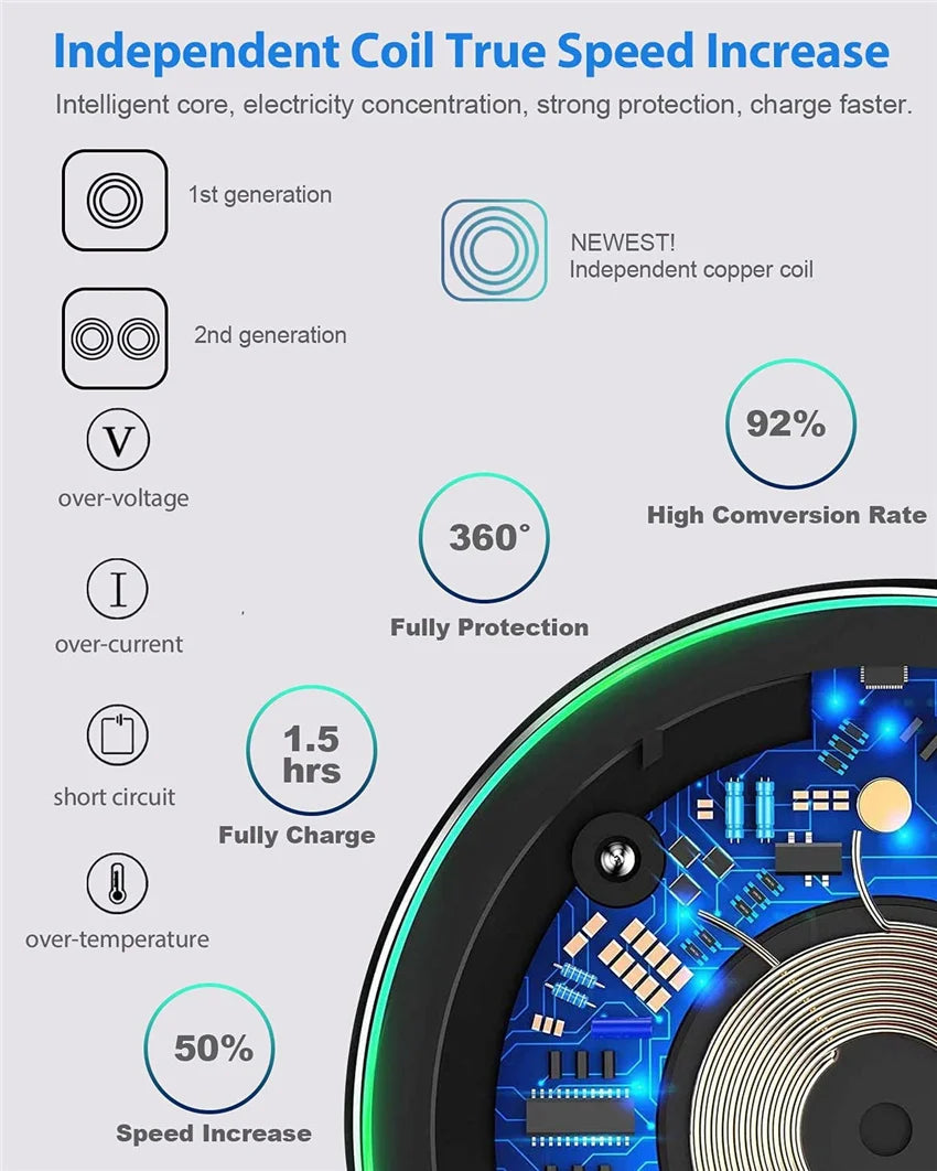 Tidesmit 50W Fast Wireless Charger Pad - Qi Certified Qi Charging Tidesmit