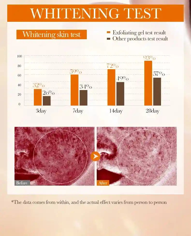 Orange Exfoliating Gel Facial Scrub for Deep Pore and Blackhead Treatment Scrubs Treatments Tidesmit