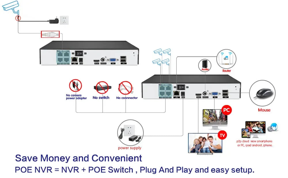 Ultra HD 4K 8MP CCTV PoE IP Camera Security Street Outdoor Indoor Micro Double Light Human Detection Color Full Night Vision Cam