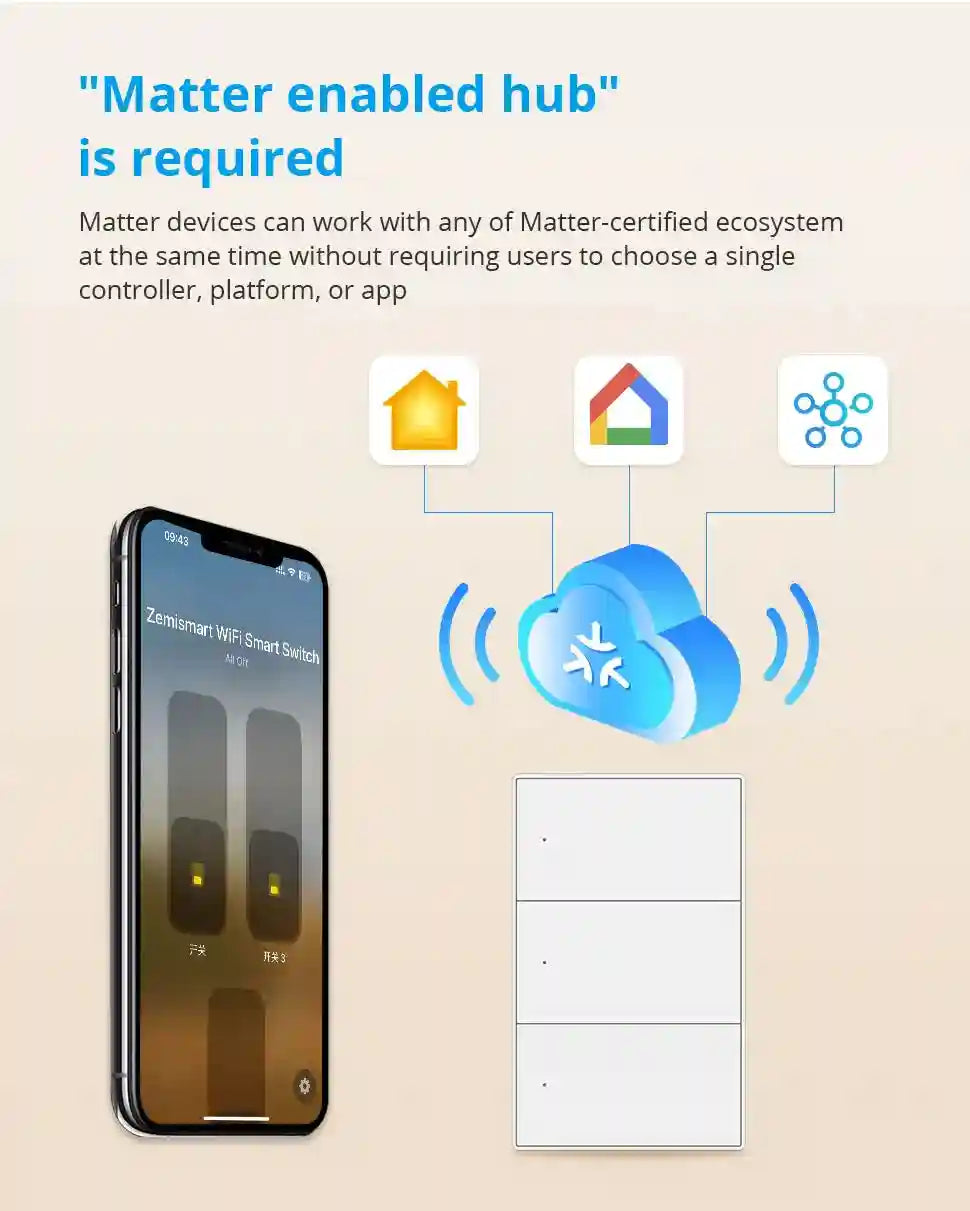Matter Smart Wall Light Switch WiFi | 1-6 Gang Multi-Room Control Tidesmit