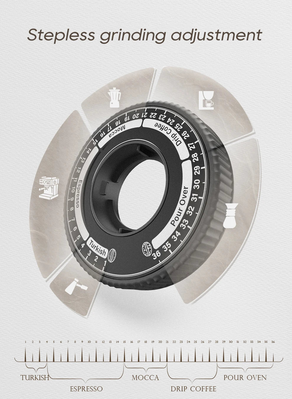 Black stepless coffee grinder adjustment dial with 36 settings for espresso, drip, Turkish, and pour-over brewing.