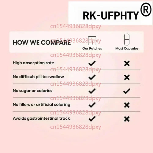 Transdermal patch comparison panel with check and x marks for features