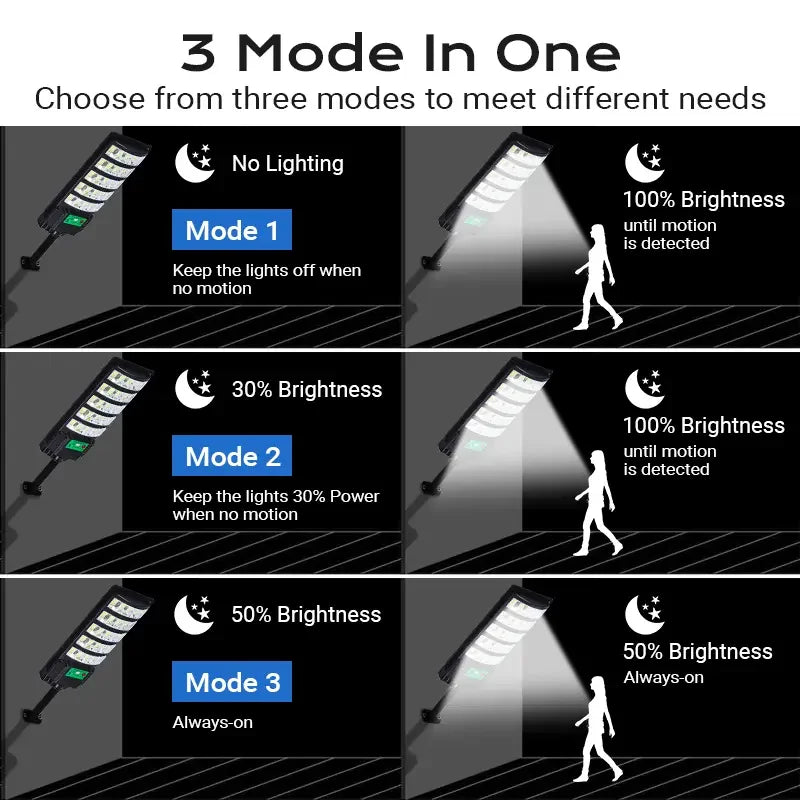 4/2pcs Outdoor Solar Street Lights Outdoor Waterproof Dusk To Dawn, Commercial Solar Parking Lot Lights With Motion Sensor, Solar Powered Street Light For Yard, Outside，summervibes
