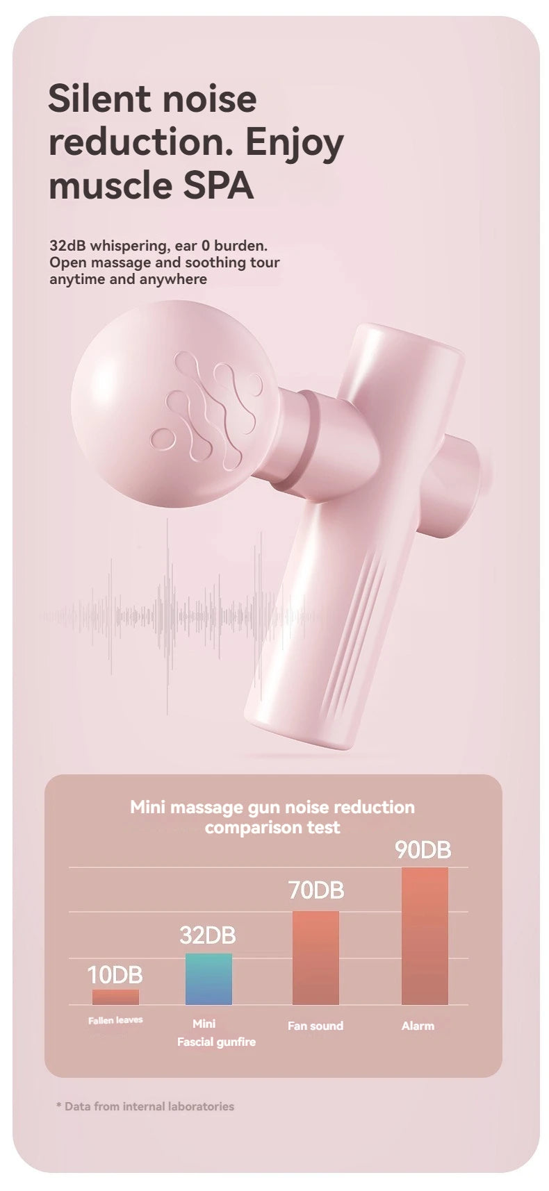 Mini Massage Gun for Deep Tissue Muscle Relief - USB Rechargeable Body Shaping Massage Equipment Tidesmit