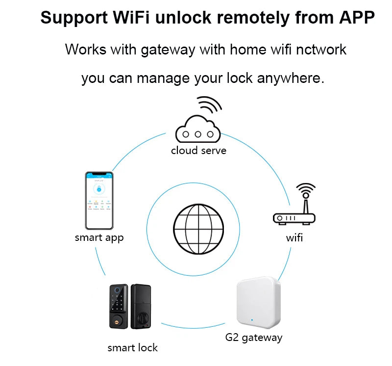 Waterproof Smart Deadbolt Locks for Home Alexa Wifi Bluetooth TTlock App Biometric Fingerprint Digital Keypad Entry Door Lock