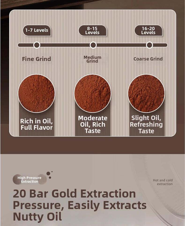 Infographic for 20-bar espresso coffee machine showing grind settings from fine to coarse for optimal oil extraction.