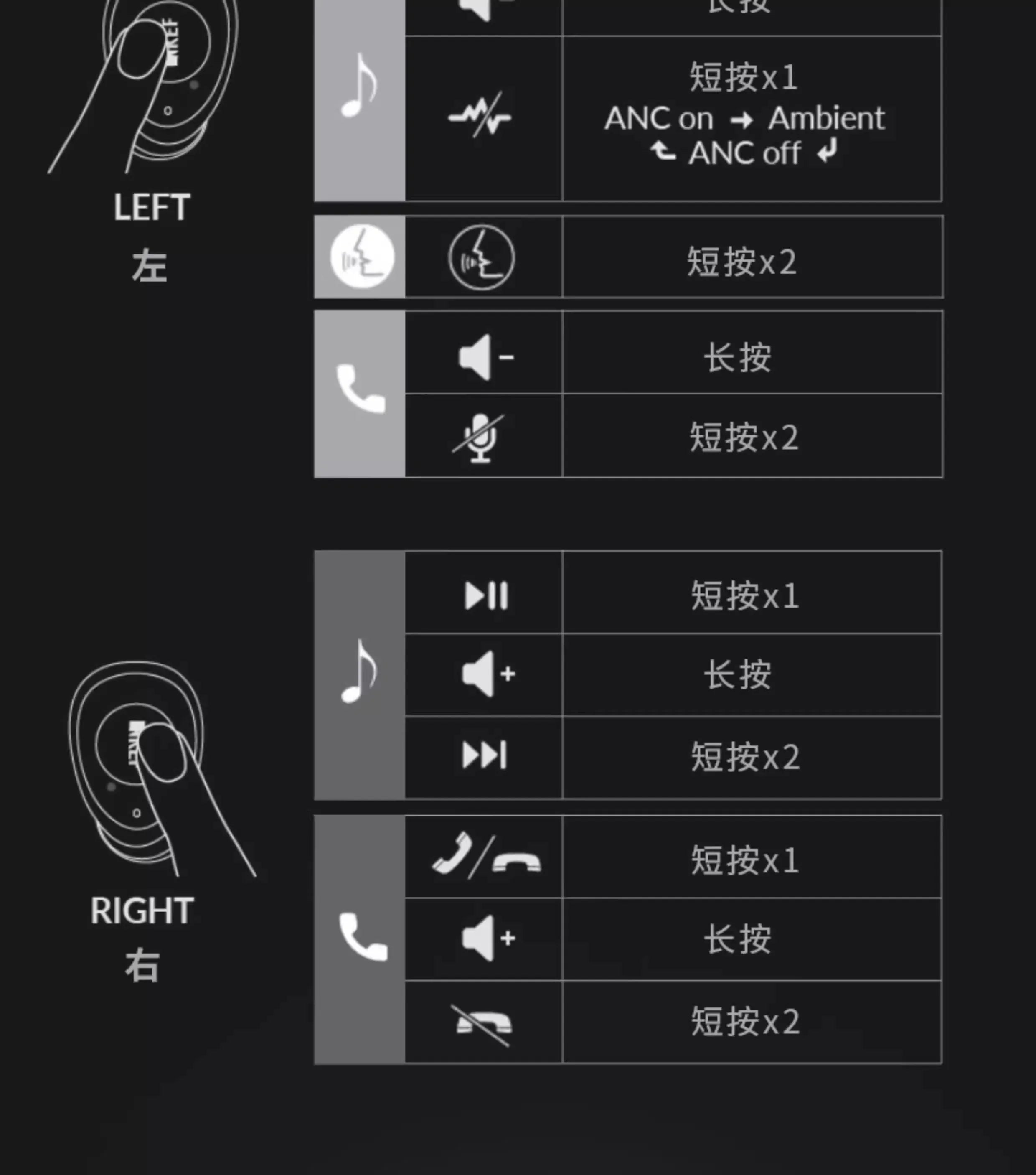 Tidesmit Hi-Fi Wireless Noise Cancelling Earbuds - Black & Gray Edition Tidesmit