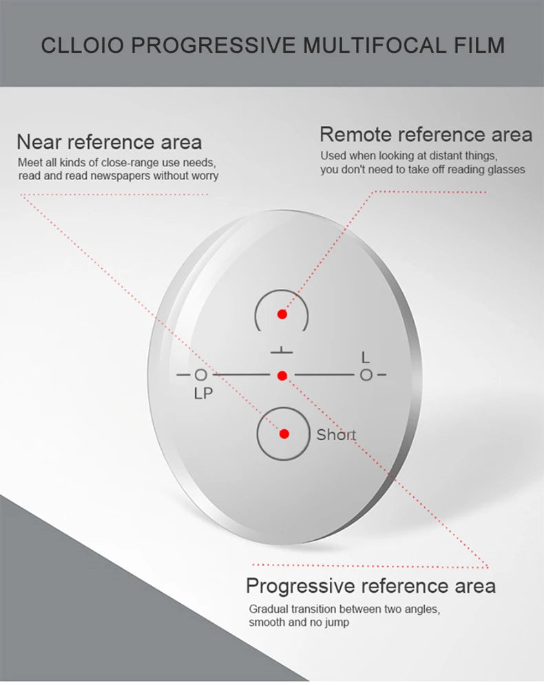 Progressive Multifocal Lenses 1.61 – Anti-Blue Light VR Smart Lenses Tidesmit