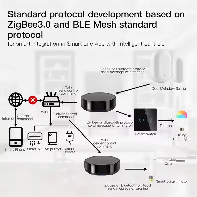 Smart ZigBee Gateway Hub IR Remote 2-in-1 for Alexa & Google Home Tidesmit