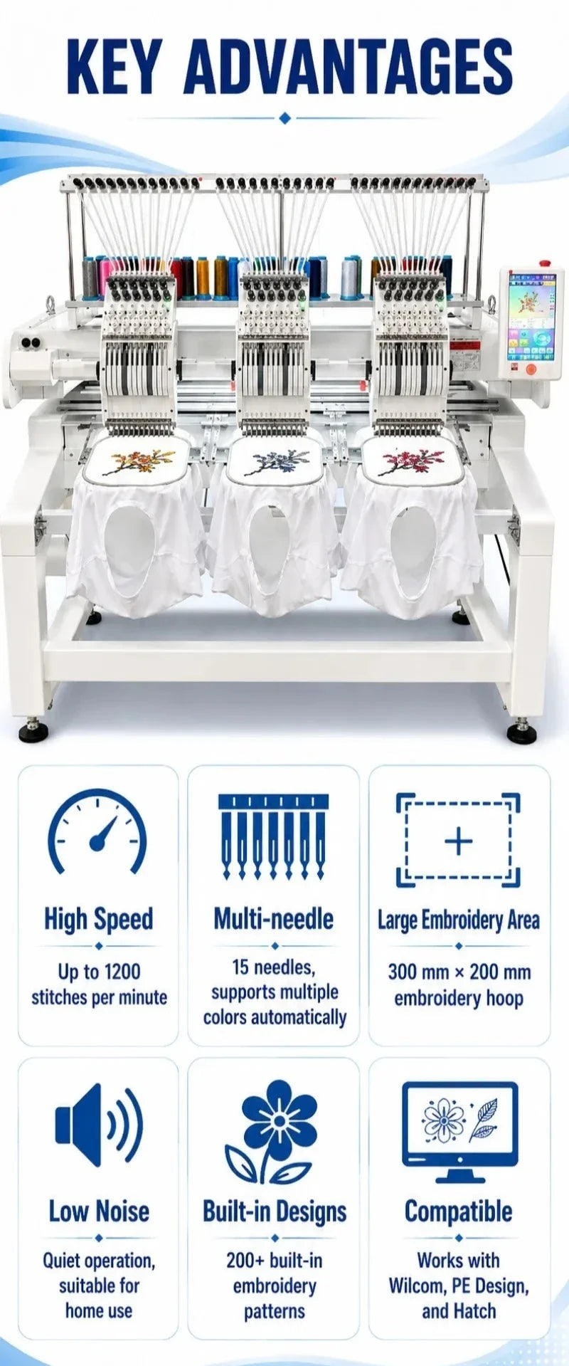 Custom Single Head Embroidery Machine New Home Use Eco-Friendly Computerized High-Speed 1200 RPM Automatic Color Change Retail