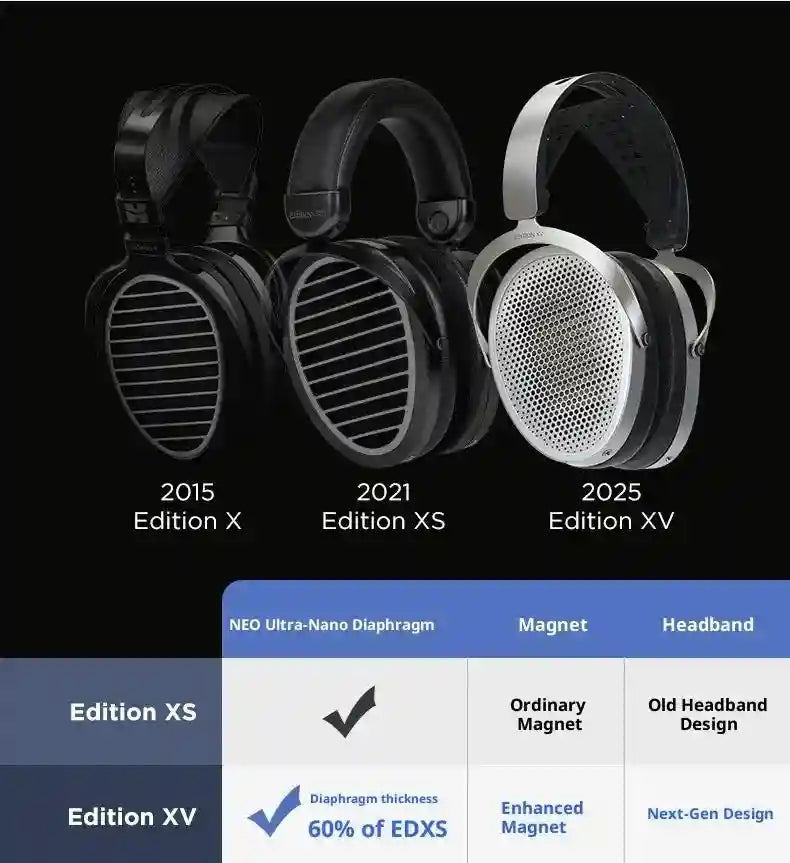 HIFIMAN Edition XV Open Back Headphones - Wired Audiophile Precision Tidesmit