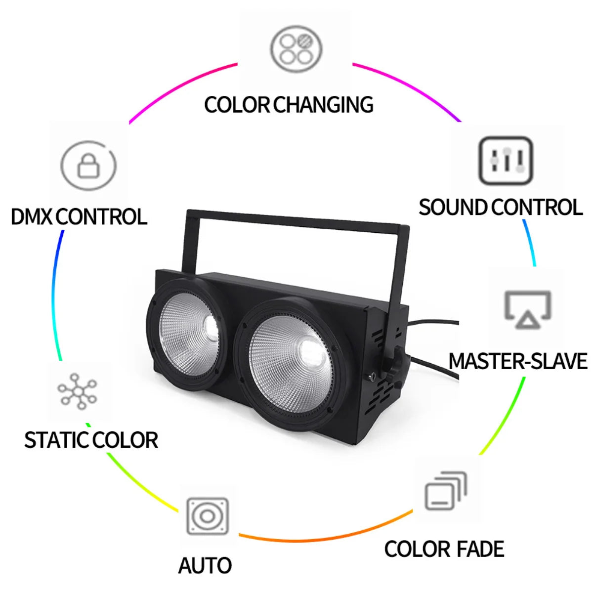 2pcs 200W LED Audience Blinder Lights 2Eye 2x100W Par Cob RGBWAUV 6in1 Strobe Wash Beam Stage Lighting Dj Disco