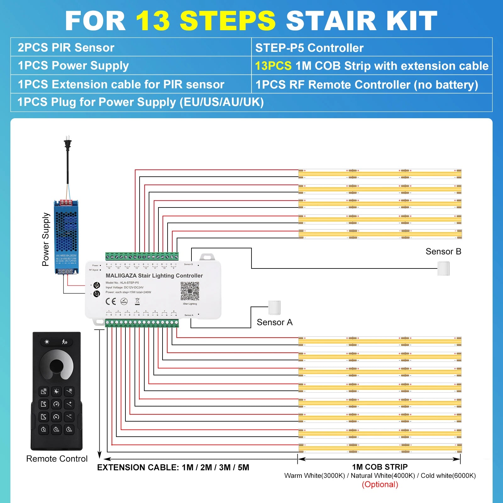 Intelligent Motion Sensor Stair Light Kit, Smart Bluetooth APP Remote Control, Dynamic & Constant Lighting for Indoor Staircase