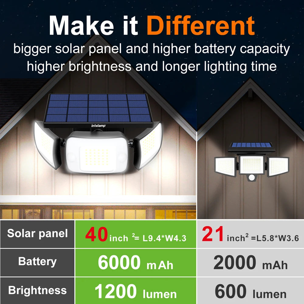 Intelamp Outdoor Solar Lights 4000mAh Battery With Two Motion Sensor 1200LM Bright IP65 Wall Lamp For Garden Yard Path Garage