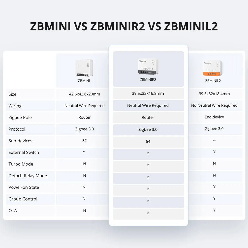 Zigbee Smart Switch Module ZBMINIR2 | Remote Relay Control Tidesmit
