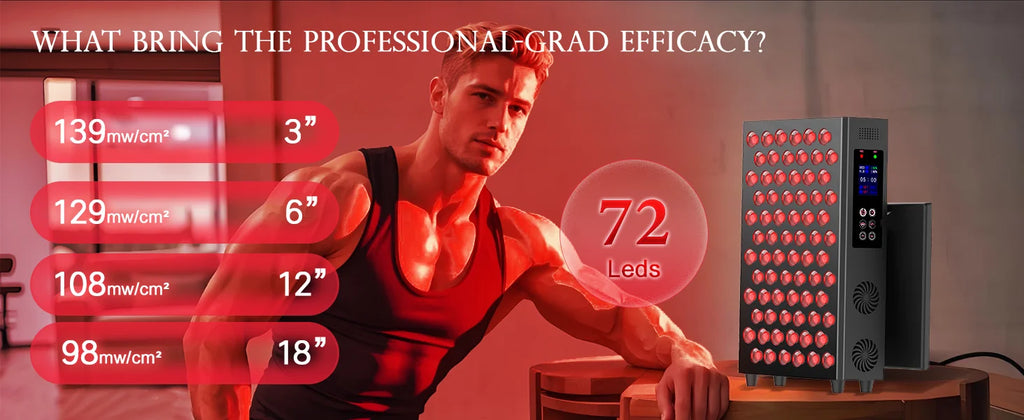72-LED red light therapy panel for pain relief and skin health, showing irradiance levels for home use therapy.