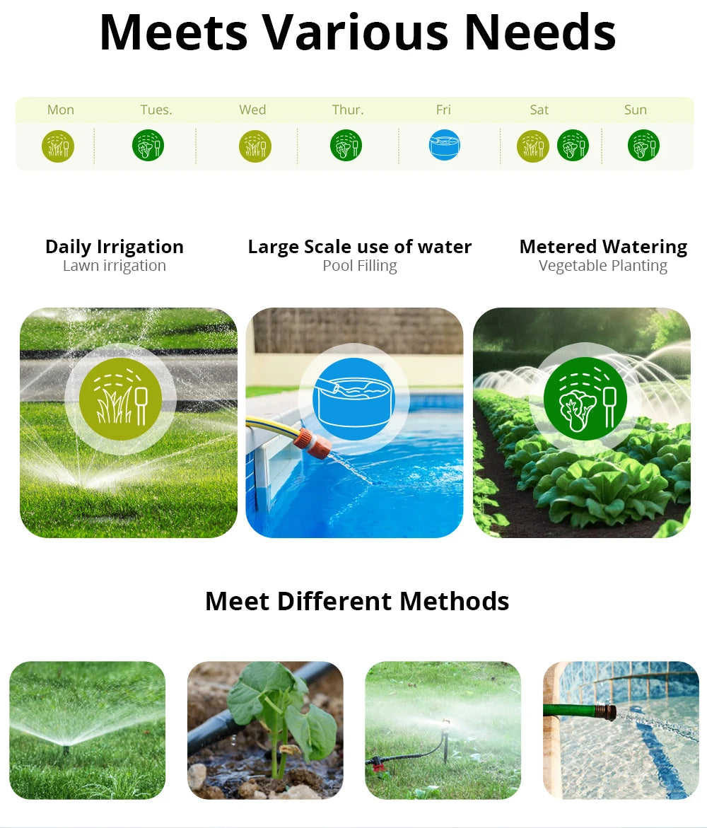 SONOFF SWV Zigbee Smart Water Valve IP55 Automatic Irrigation Easy Install Remote Control Time Schedule via eWeLink Alexa Google