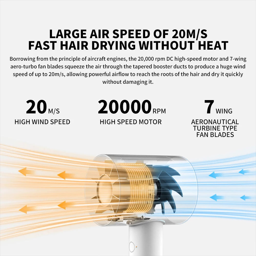 MIJIA H500 Professional Water Ion Hair Dryer with Quick Dry Tech