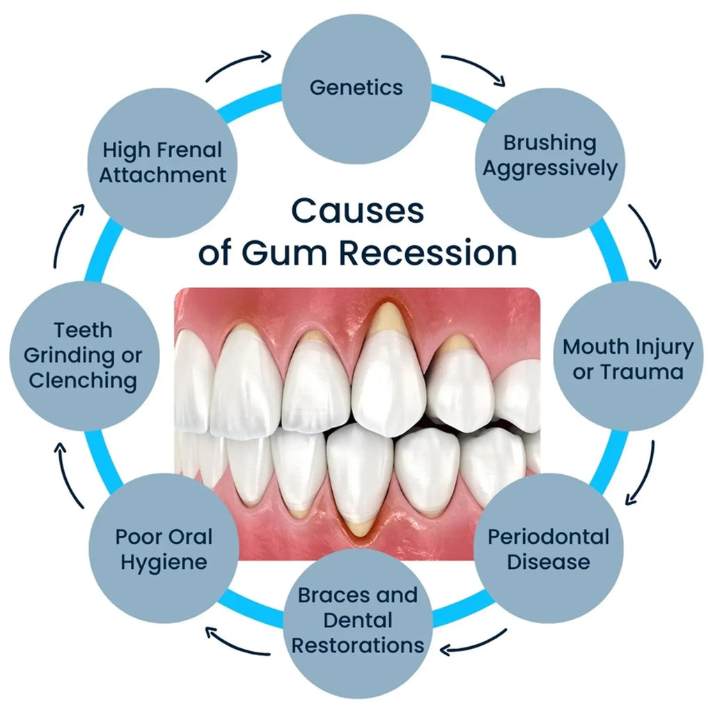 Tidesmit 50ml teeth whitening gum repair serum for tooth sensitivity and dental caries relief