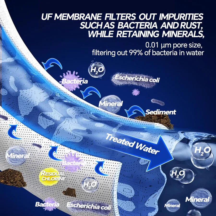 Tidesmit BROVA 5-stage ultrafiltration water purifier filter cartridge detail view for household direct drinking