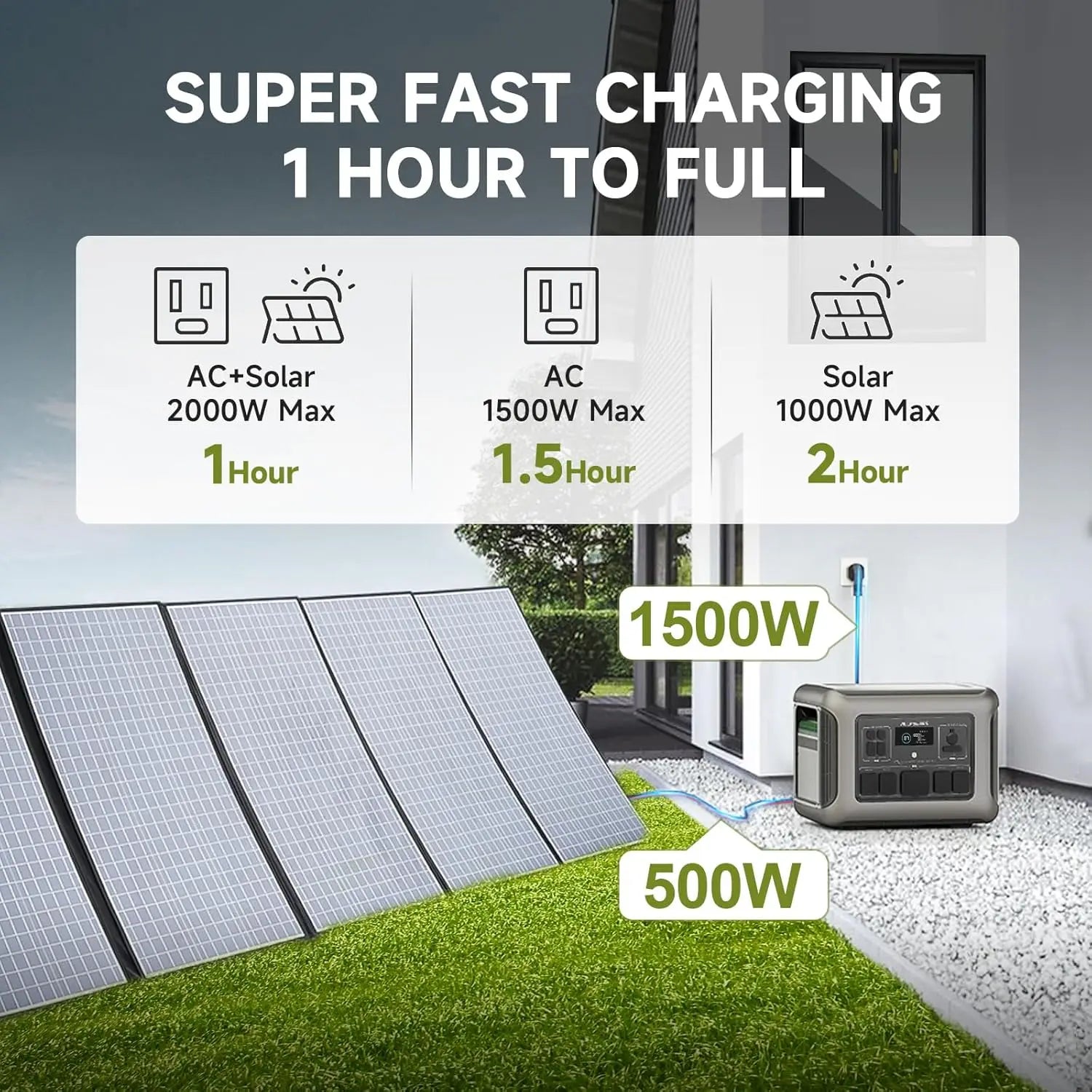 Portable Solar Power Station 2500W with 800W Foldable Solar Panel Tidesmit