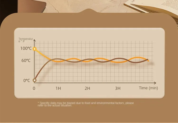 Heat temperature curve chart on electric hot pot display, labeled up to 100°C.