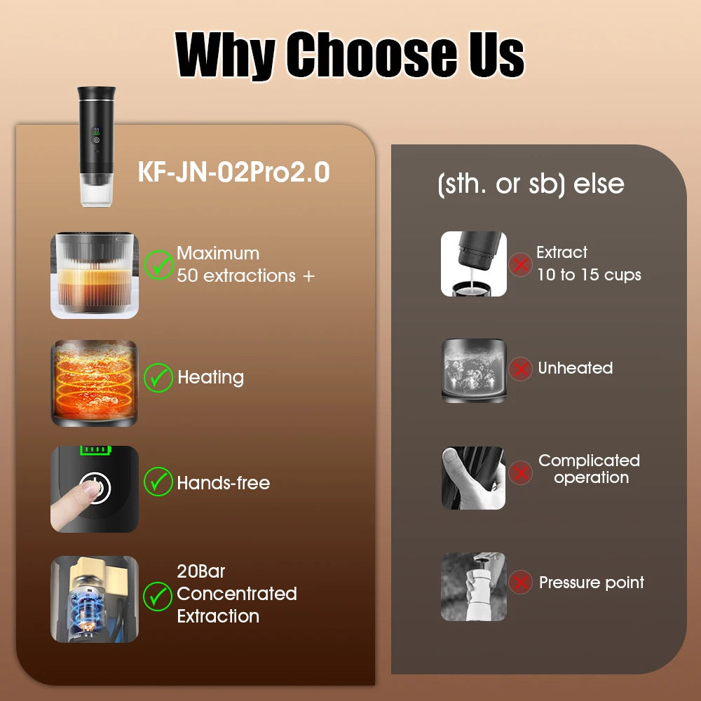 KF-JN-02Pro2.0 portable coffee maker features 20 bar pressure, heating, and long battery life for 50+ extractions.