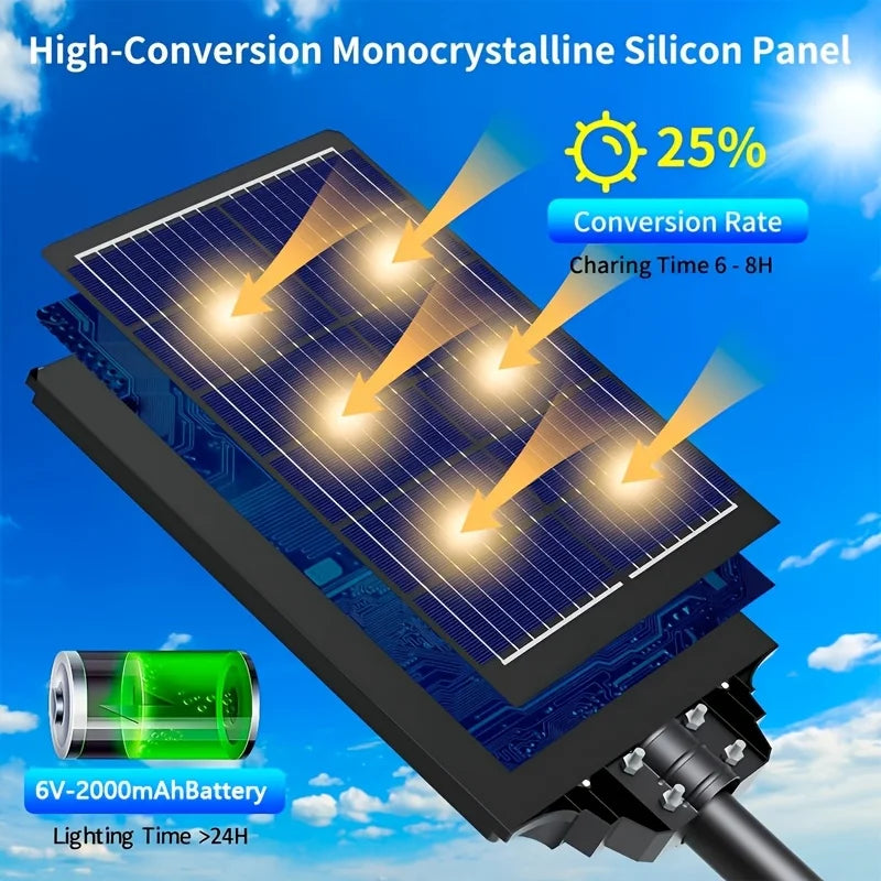 New High-brightness Solar Light With Motion Sensor, Auto On And 3 Lighting Modes. IP65 Waterproof, 10+ Hours Runtime, Ideal For Garage, Parking Lot And Emergency Lighting. Great Birthday Gift For Family And Friends.