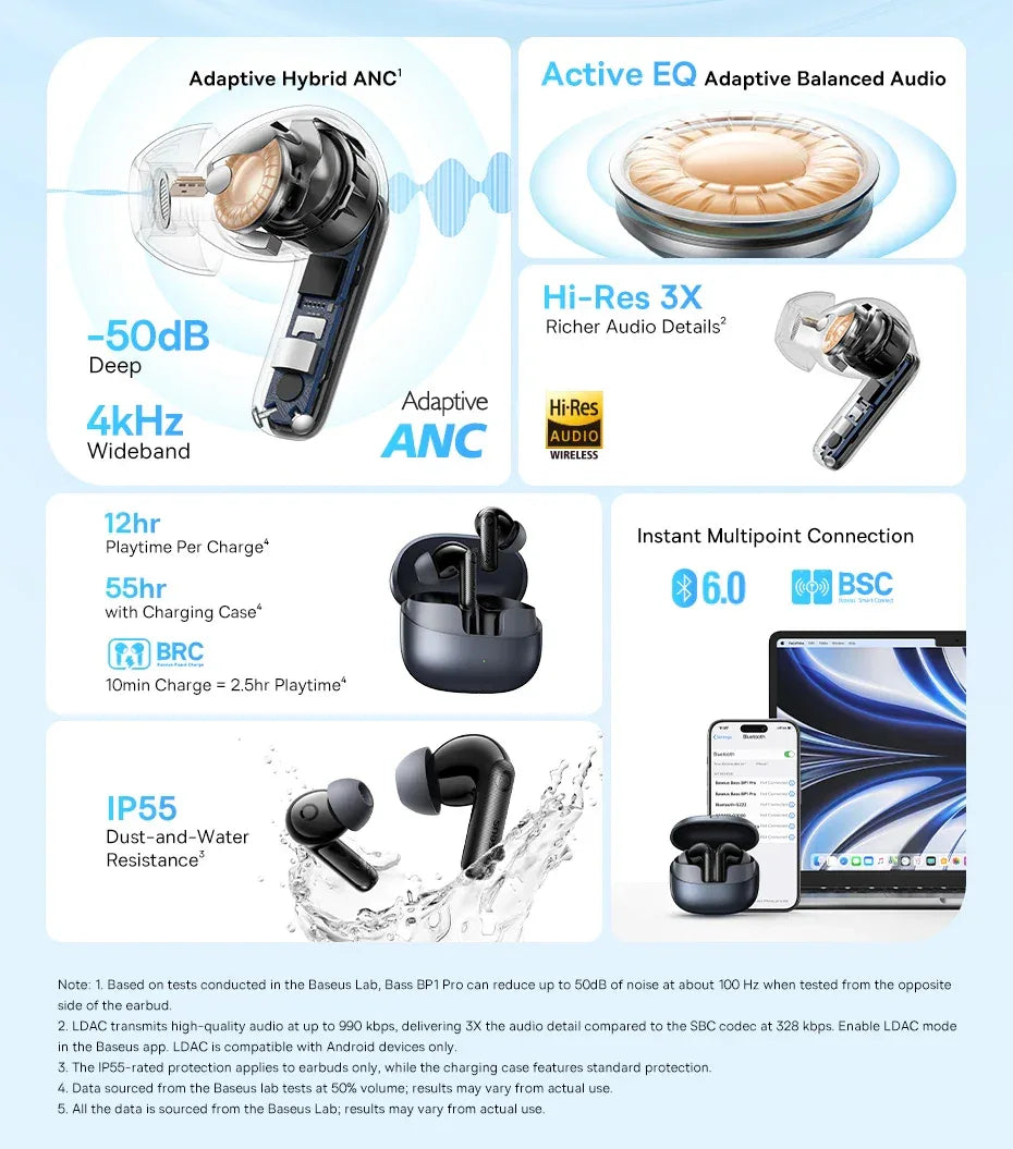 Baseus EP10 Pro ANC Earbuds Wireless Bluetooth 6.0 Earphones 50dB Realtime Adaptive Headphones 6 Mic Hi-Res LDAC IP55 Ear buds Tidesmit
