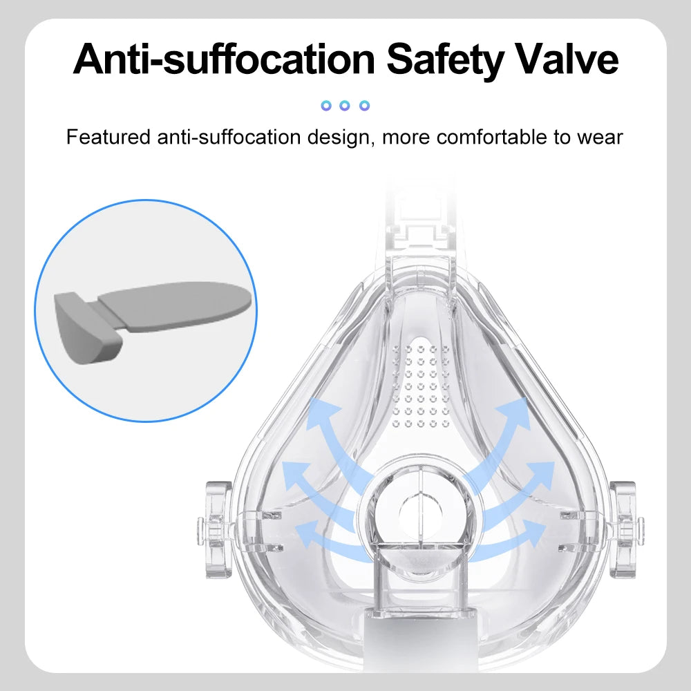 RESOXY CPAP Full Face Mask Auto BiPAP CPAP Mouth Mask Medical Silicon Full Facial Mask With Headgear for Sleep Apnea Snoring
