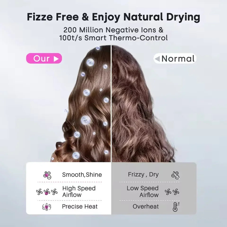 High-speed ionic hair dryer comparison showing smooth, frizz-free results vs. dry, frizzy hair using smart heat control.