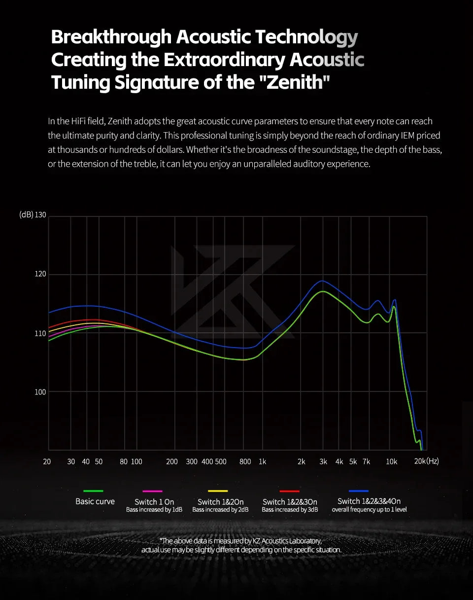 KZ Zenith Tunable HiFi Dynamic Driver IEM Earphones | Tidesmit Tidesmit