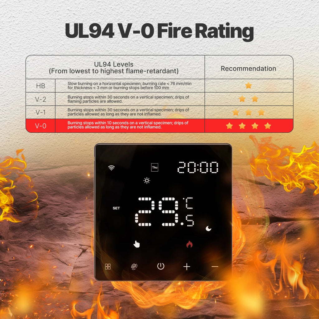 MOES Smart Tuya ZigBee WiFi Thermostat Programmable Controller Water Boiler Electric Heating Works with Alexa Google Assistant