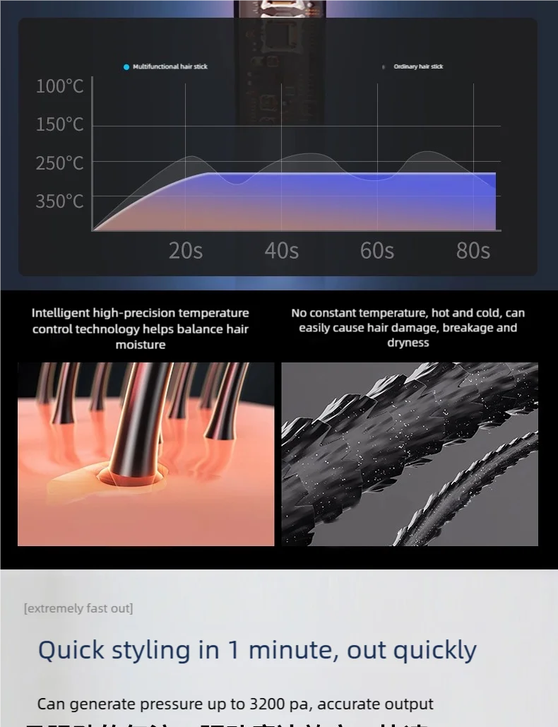 7-in-1 ionic hair dryer with precision temperature control chart showing moisture balance vs. hair damage prevention.