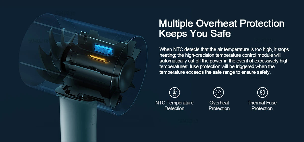 MIJIA H500 hair dryer internal view showing NTC overheat protection, thermal fuse, and temperature control safety tech.