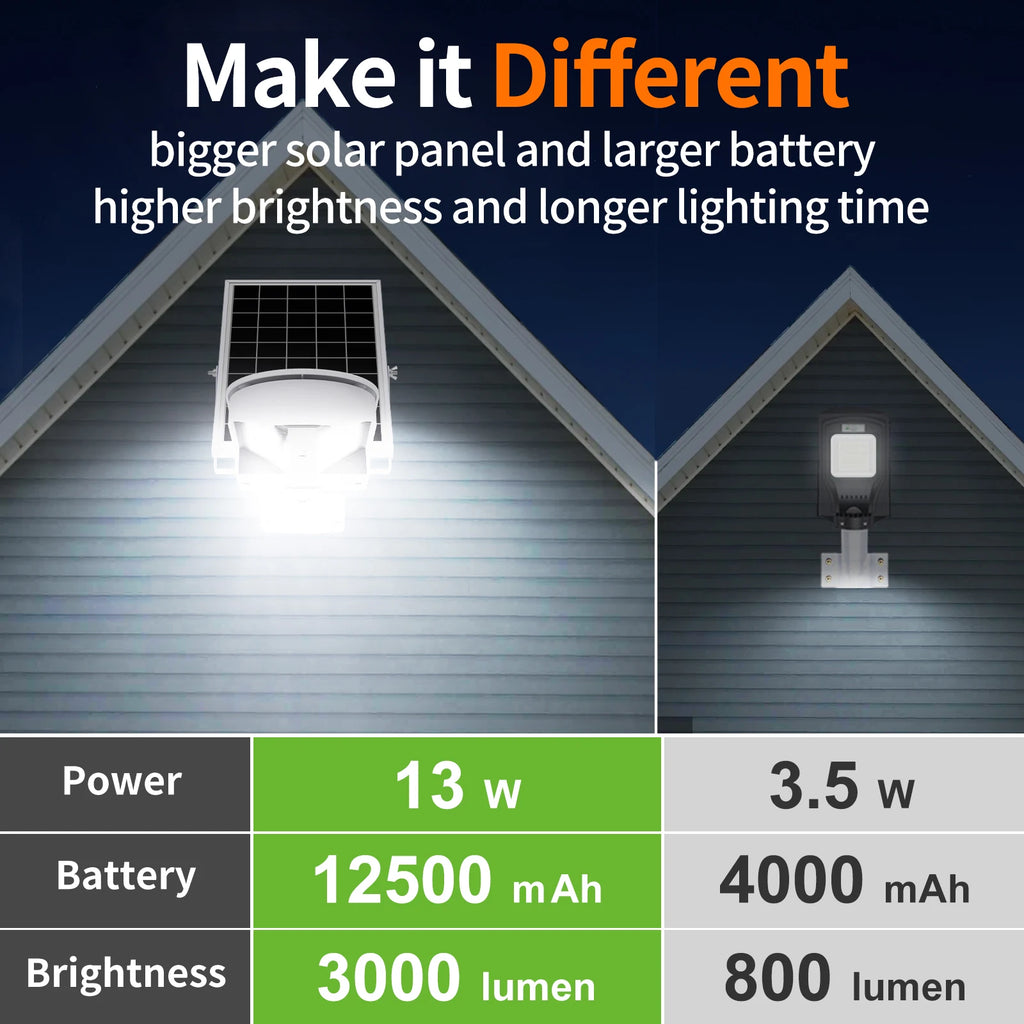 Intelamp Solar Street Lights Outdoor Lamp 3000LM 12500mAh With Two Motion Sensors Super Large Solar Panel For Garden Yard Path