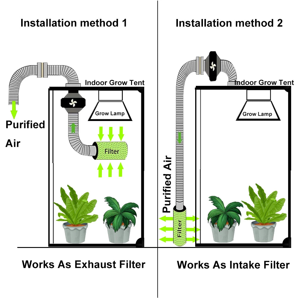 BEYLSION New Growbox Complete Set Air Tent Grow With Dimmable LED Grow Lamps Centrifugal Fans Activated Carbon Air Filter Set