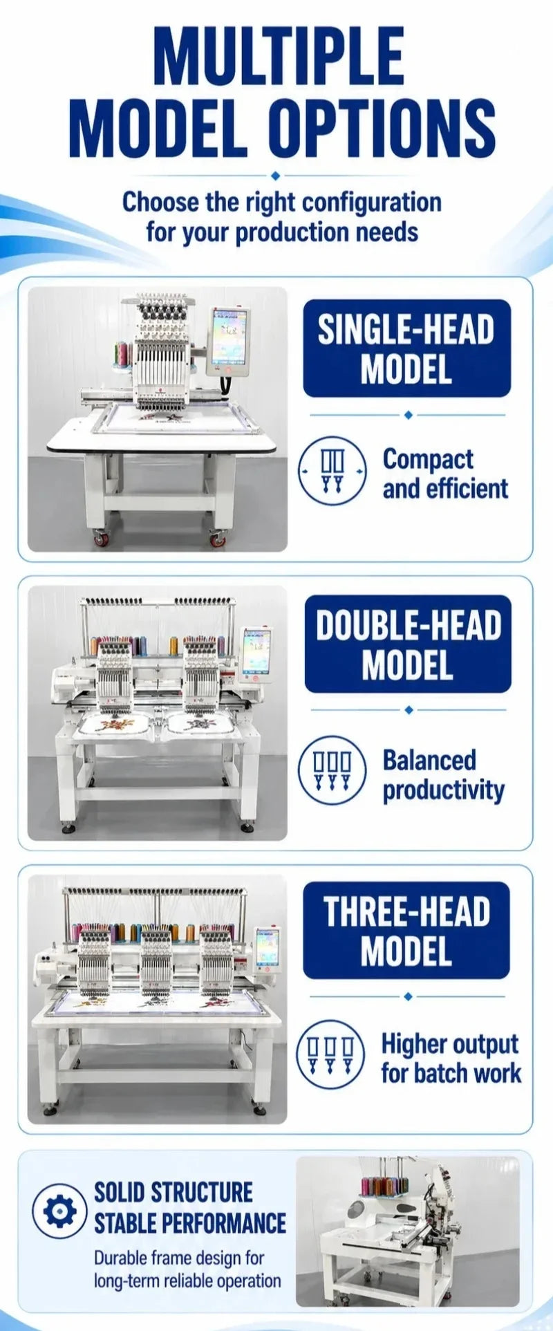 Custom Single Head Embroidery Machine New Home Use Eco-Friendly Computerized High-Speed 1200 RPM Automatic Color Change Retail