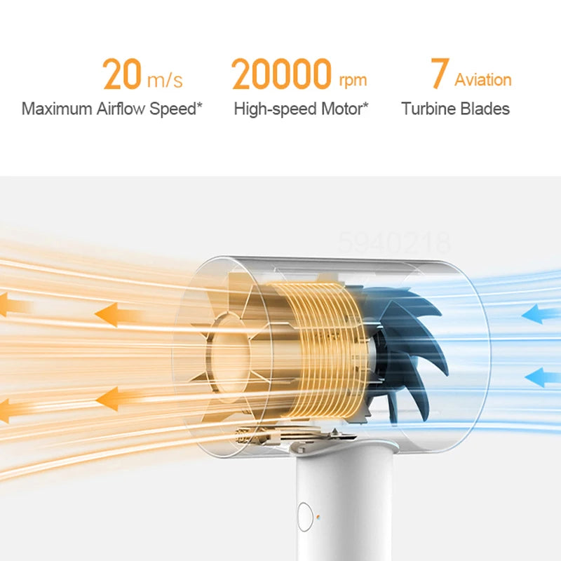 MIJIA H500 ionic hair dryer internal motor view showing 20m/s airflow, 20000rpm high-speed motor, and 7 turbine blades.