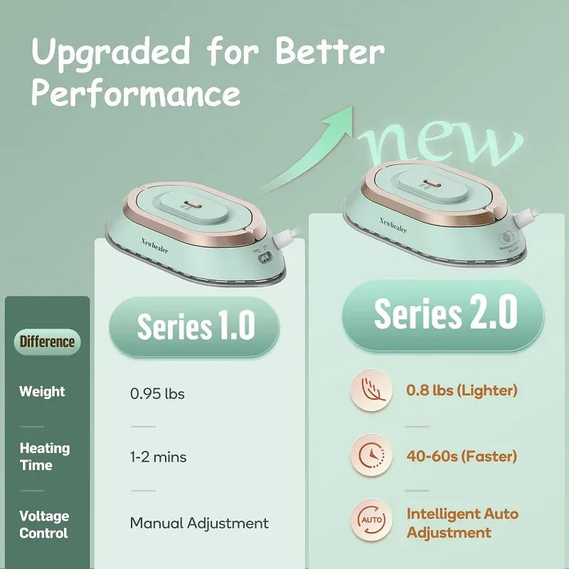 Yunchi Mini Travel Iron 300W 100-240V Portable Electric Clothes Iron