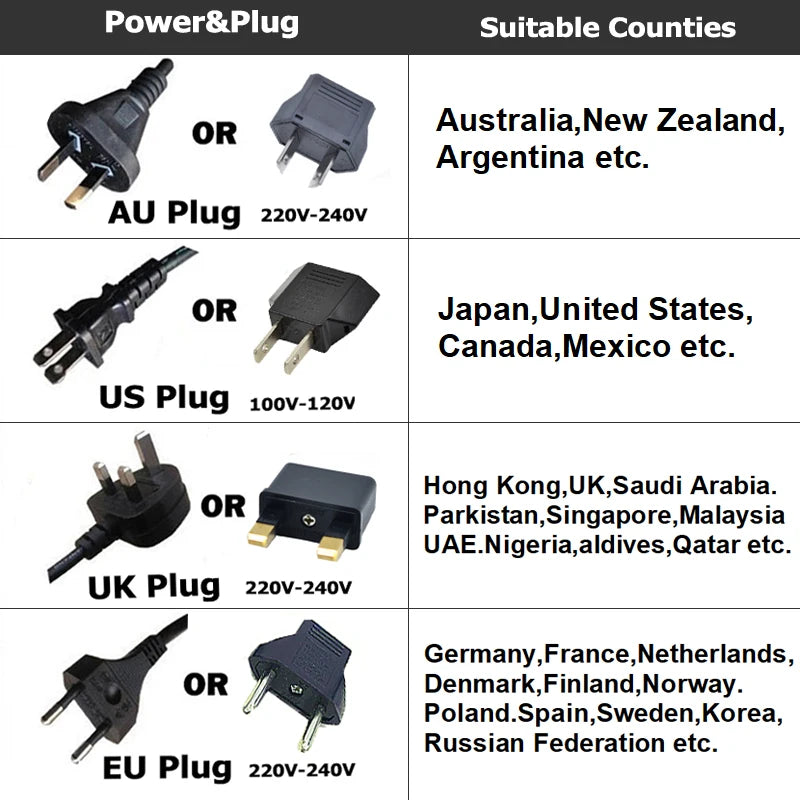 Facial steamer power adapter guide for AU, US, UK, and EU plugs with voltage specifications for international usage.