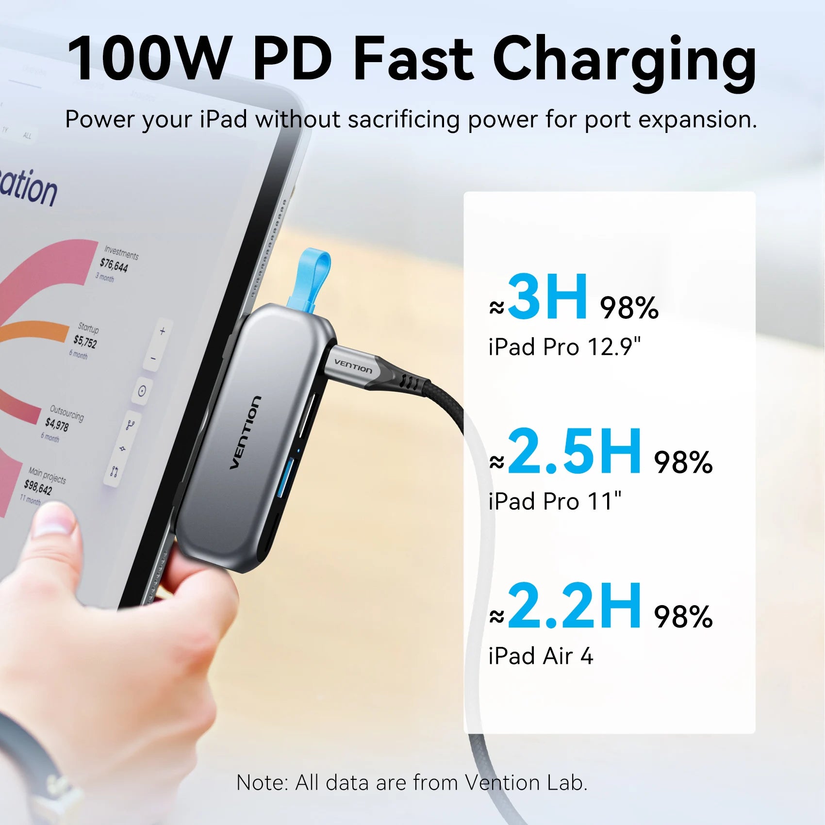 USB C Hub 4K 60Hz HDMI Adapter with 100W PD Charging for MacBook Tidesmit